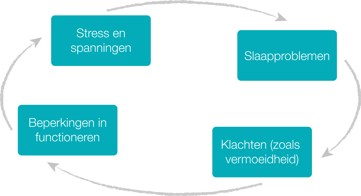 alvleesklier klachten vermoeidheid